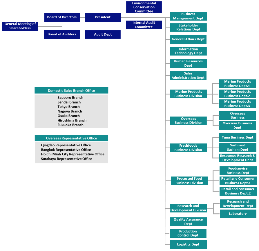 organaizationchart